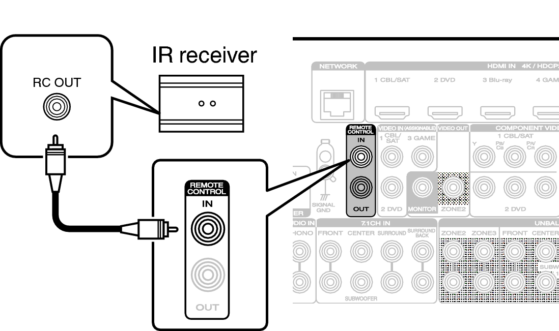 Conne REMOTE IN A74U